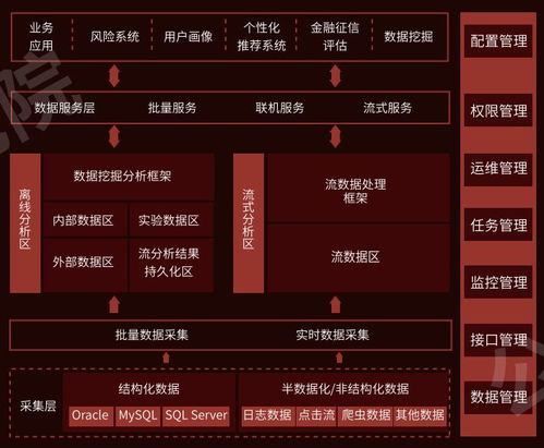 從數據倉庫搭建到BI報表落地 帆軟企業數據化建設知識地圖全覽及廊坊企業網站建設啟示
